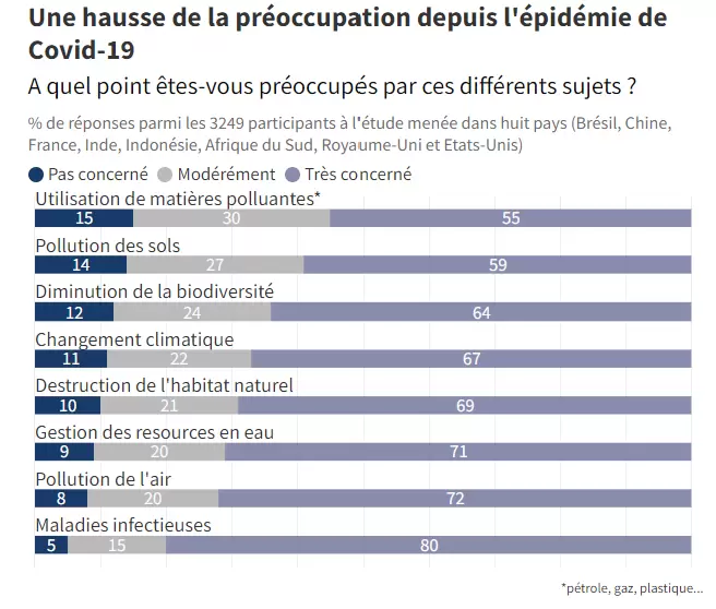 Entreprises et biodiversité : l’urgence de la réconciliation | « LES ÉCHOS » / SOURCE : BCG • * et des médicaments anticancer 2 | Françoise Blind-Kempinski - Directrice éditoriale et réalisatrice (journaliste Les Echos)