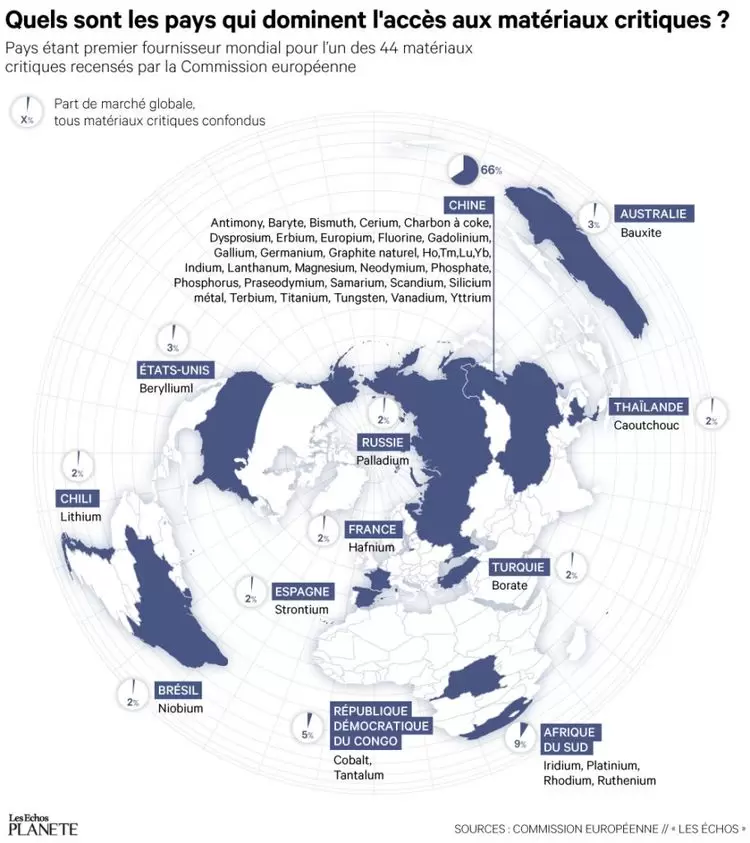 Matériaux critiques : l'Europe soumise à la Chine | Carte des pays qui dominent l'accès aux matériaux critiques - Réalisée par Les Echos | Françoise Blind-Kempinski - Directrice éditoriale et réalisatrice (journaliste Les Echos)