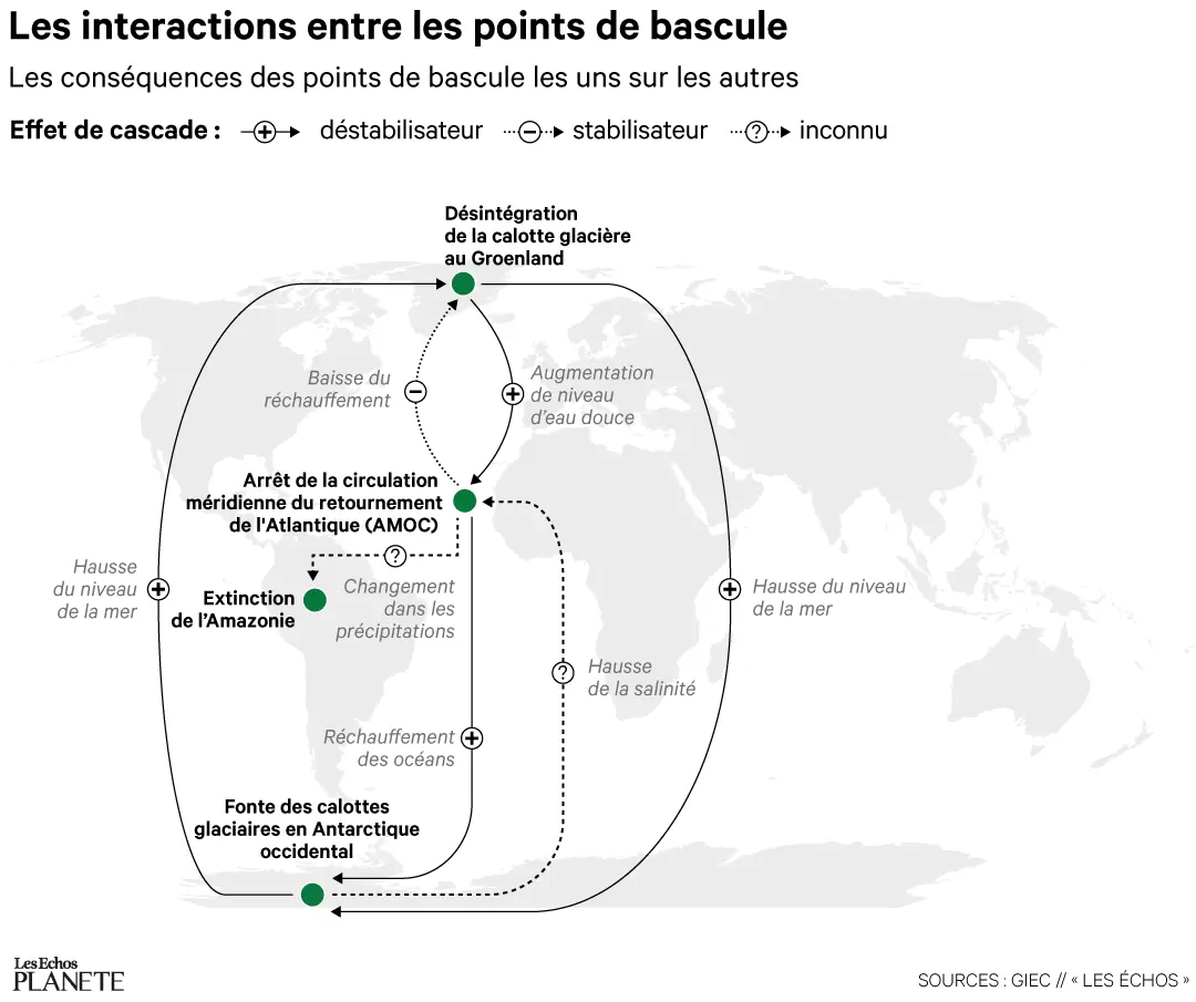 Réchauffement climatique : ces 16 points de rupture qui nous menacent | | Françoise Blind-Kempinski - Directrice éditoriale et réalisatrice (journaliste Les Echos)
