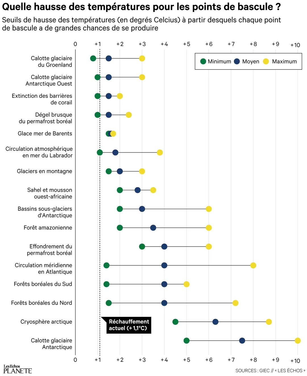 Réchauffement climatique : ces 16 points de rupture qui nous menacent | | Françoise Blind-Kempinski - Directrice éditoriale et réalisatrice (journaliste Les Echos)